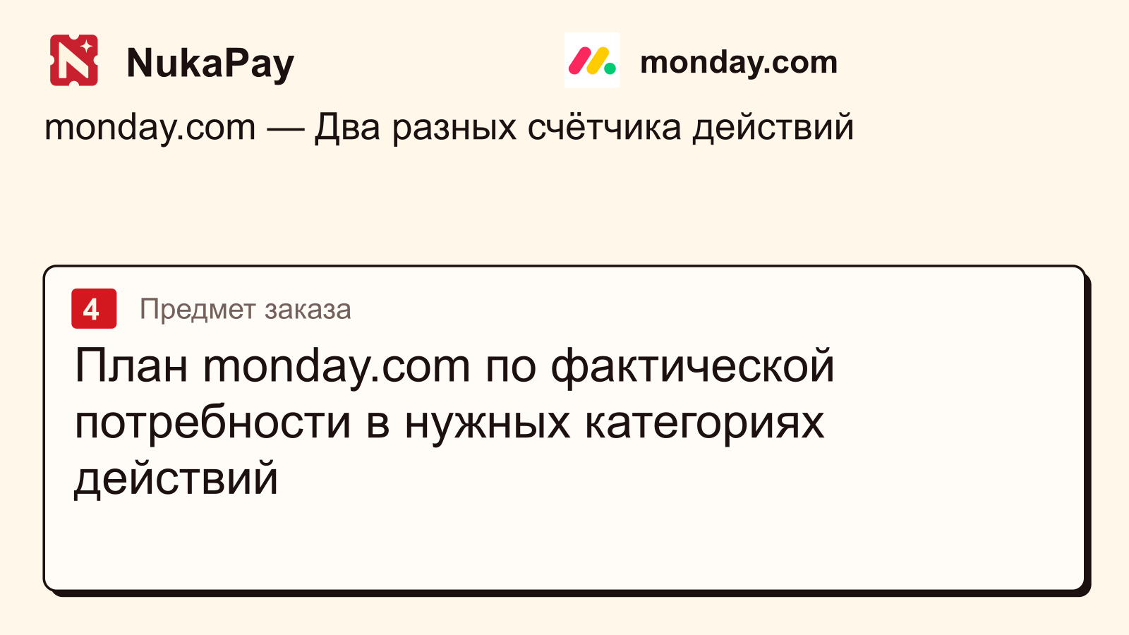 monday.com: План monday.com по фактической потребности в нужных категориях действий