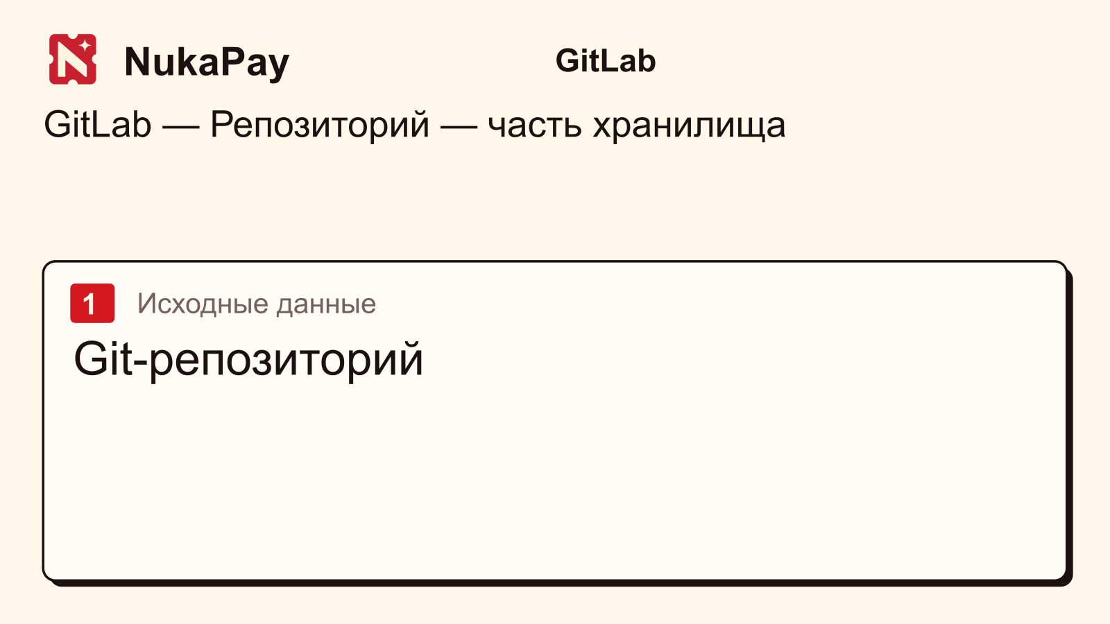 GitLab: Git-репозиторий